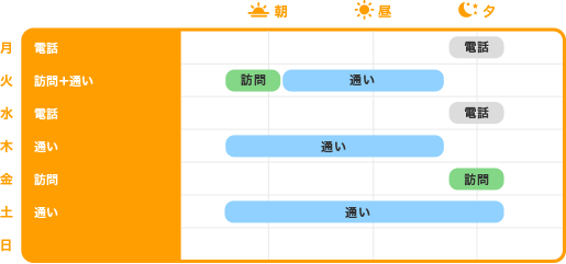 利用開始時のタイムスケジュール